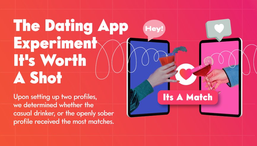 Dating App Booze Feature Dating and Drinking: A Social Experiment – The Bottle Club